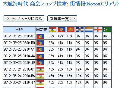 またまた旗変え 大航海時代日誌